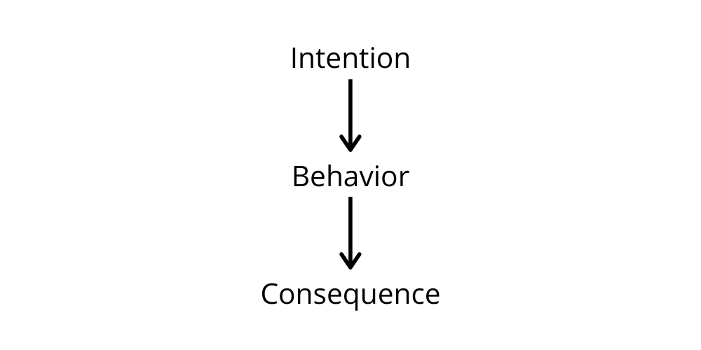 Framework of action on NLP certification techniques NLP life coach