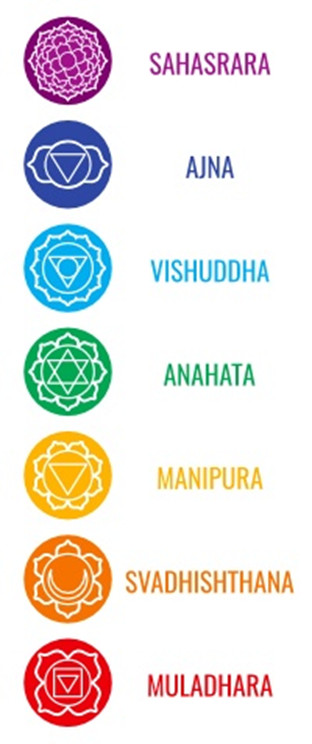 Chakra symbols