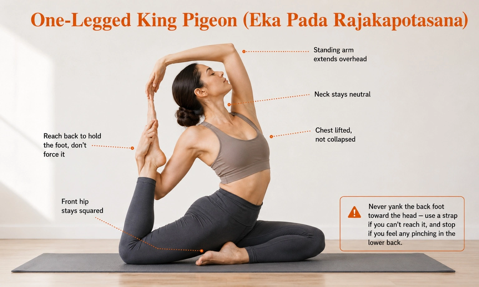 One-Legged King Pigeon Pose, Eka Pada Rajakapotasana, alignment diagram showing the back foot reaching toward the head with a caution to use a strap rather than forcing the reach