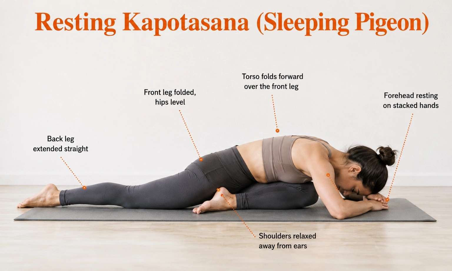Resting Kapotasana, also called Sleeping Pigeon, alignment diagram showing the torso folded forward over the front leg with the forehead resting on stacked hands