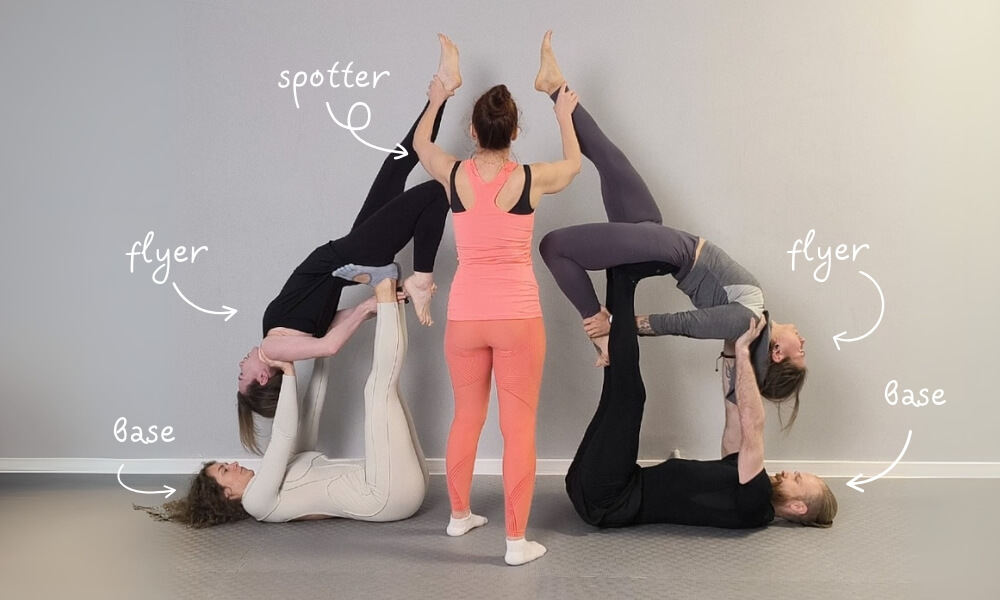 4 person Yoga poses