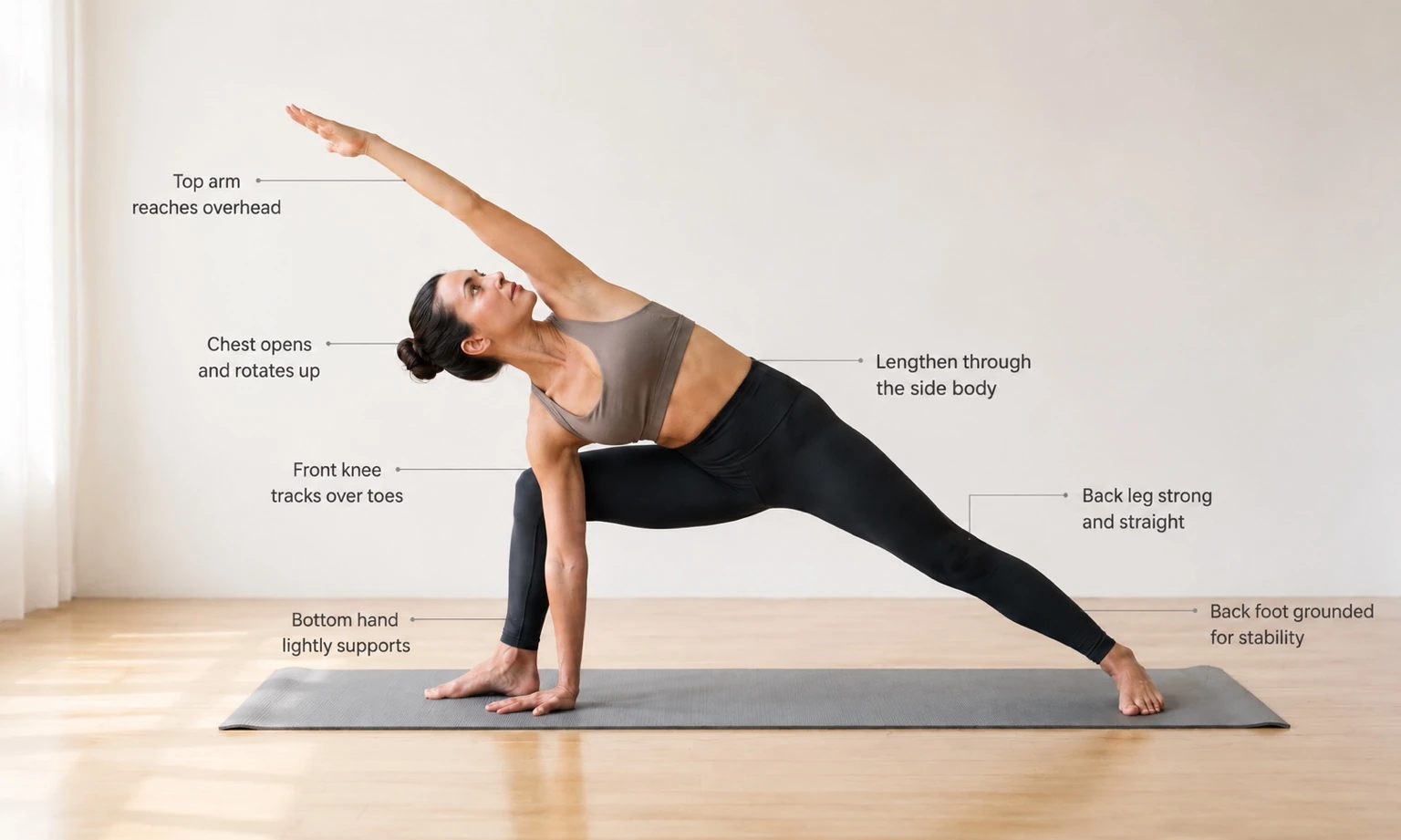 Extended Side Angle Pose (Utthita Parsvakonasana) alignment guide showing the front knee tracking over the toes, active back leg, grounded back foot, open chest and upper arm reaching overhead.