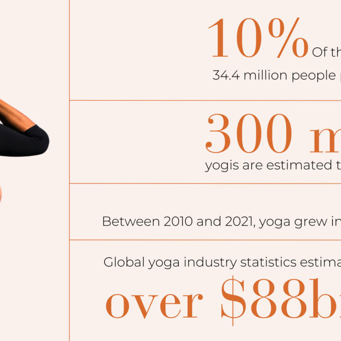 yoga statistics